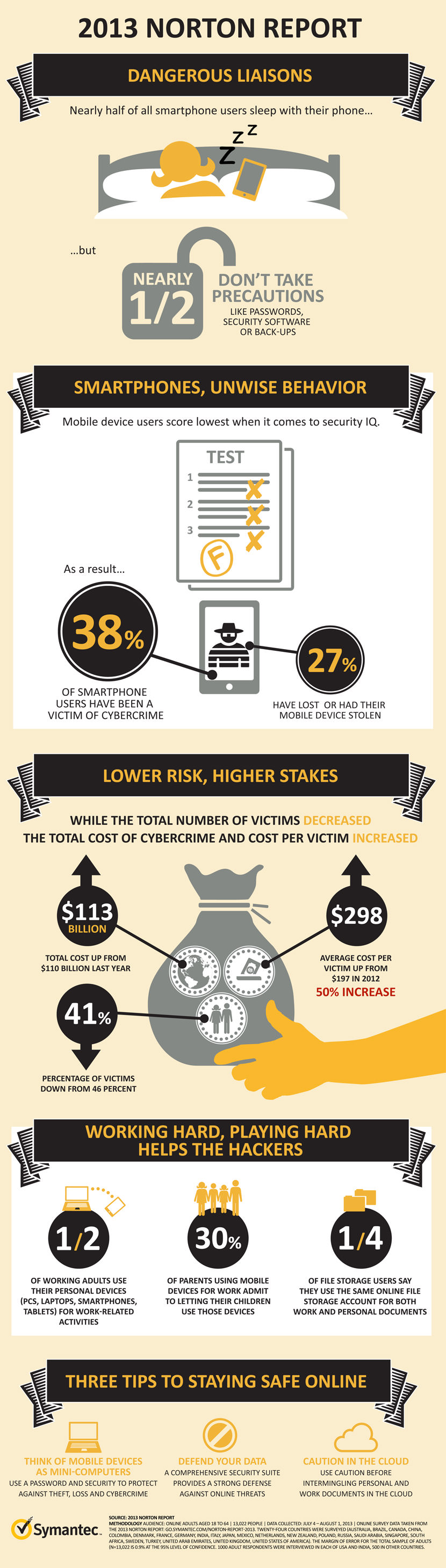 norton internet security pricing