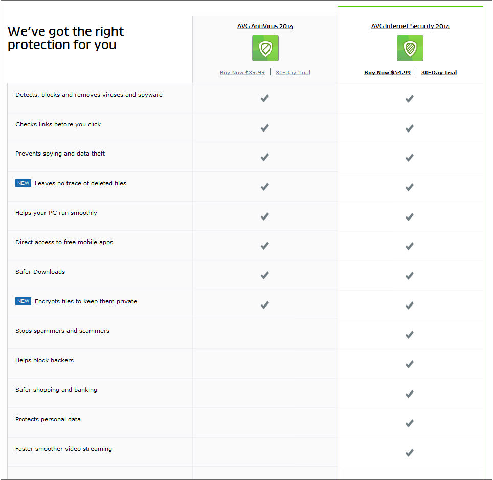 antivirus vs internet security difference