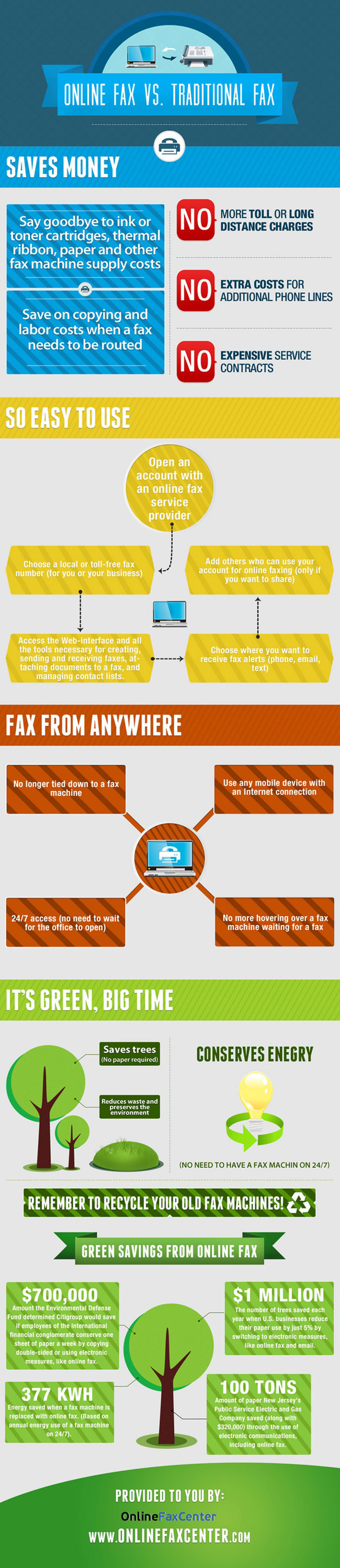 Online Faxing vs Traditional Paper Faxing microsoft fax windows 7 microsoft fax number