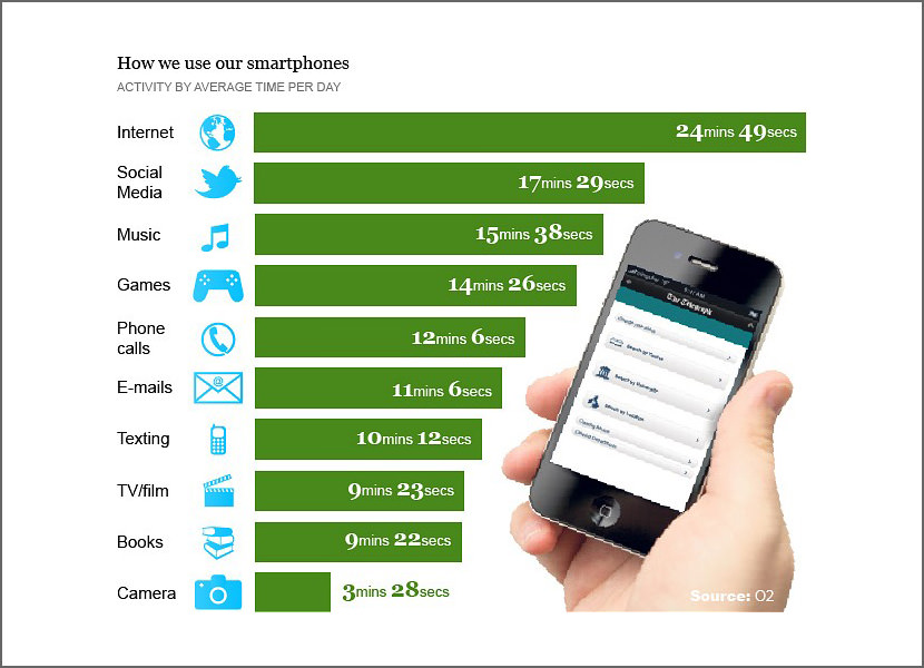 phone smartphone usage survey data