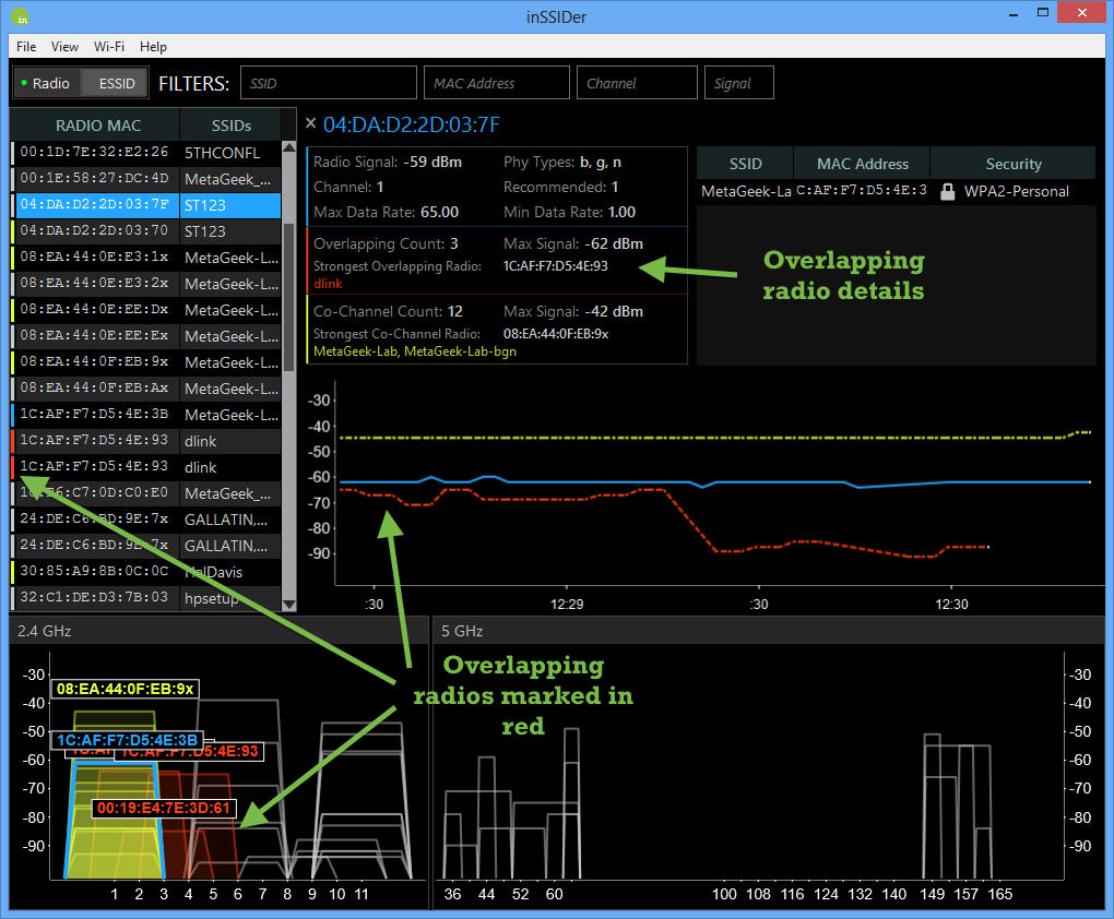 mac tool for measuring wifi strength