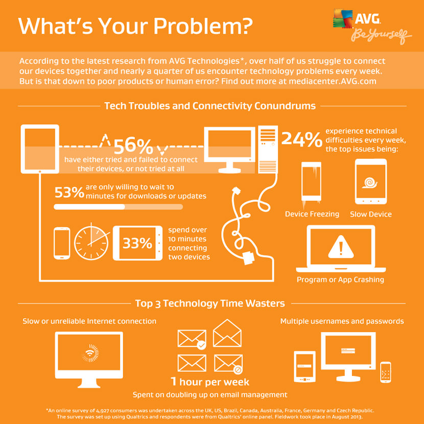 avg phone cleaner