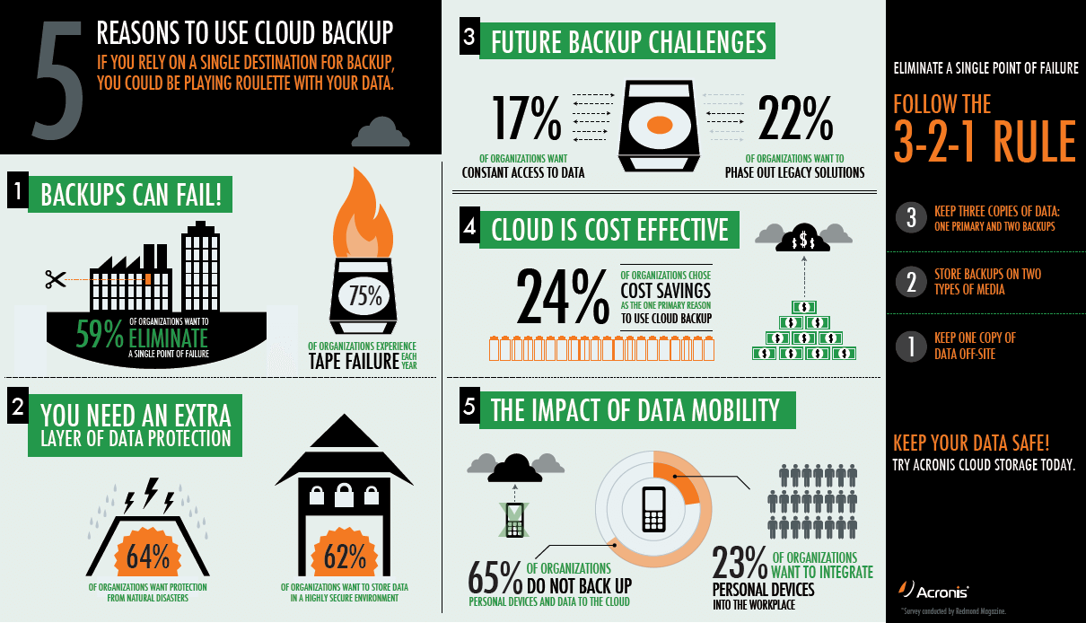 enterprise cloud backup