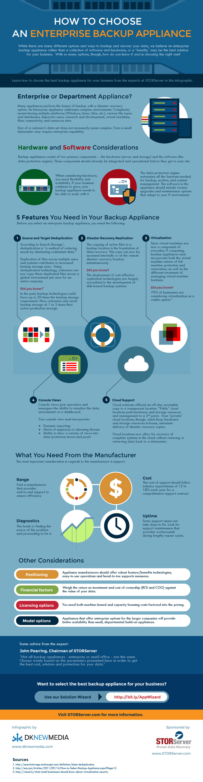 enterprise data backup hardware solutions