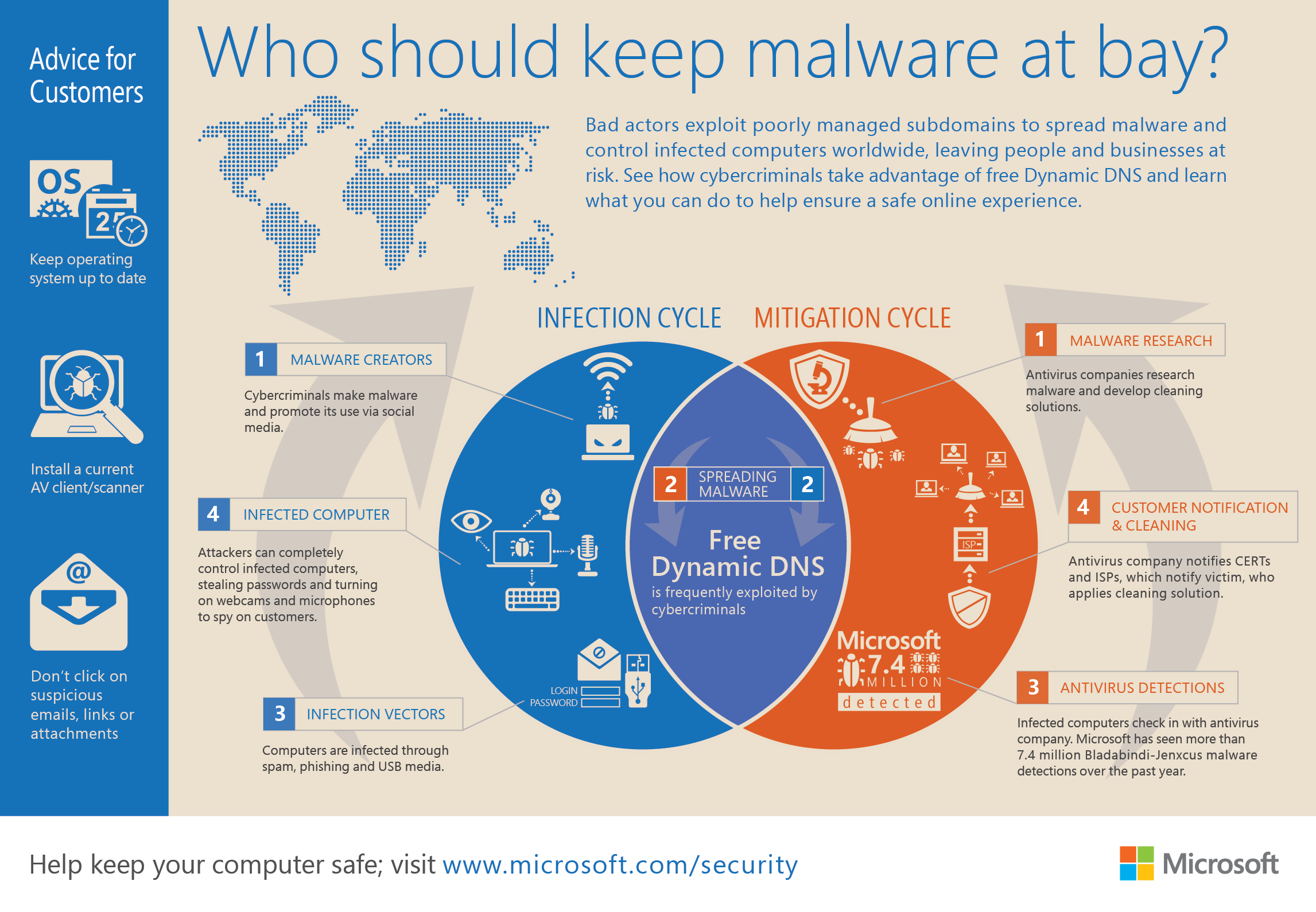 Microsoft removal tool antivirus software