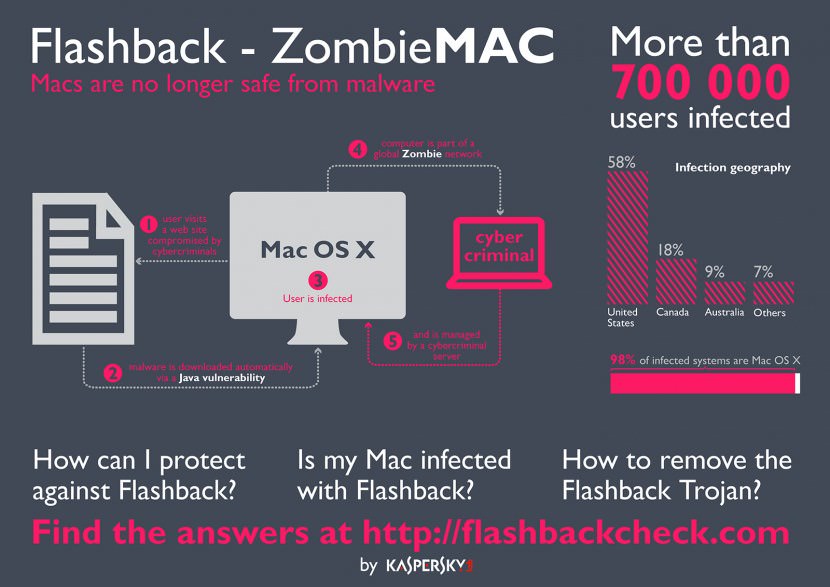 3 Free macOS Firewall For Apple Macbook