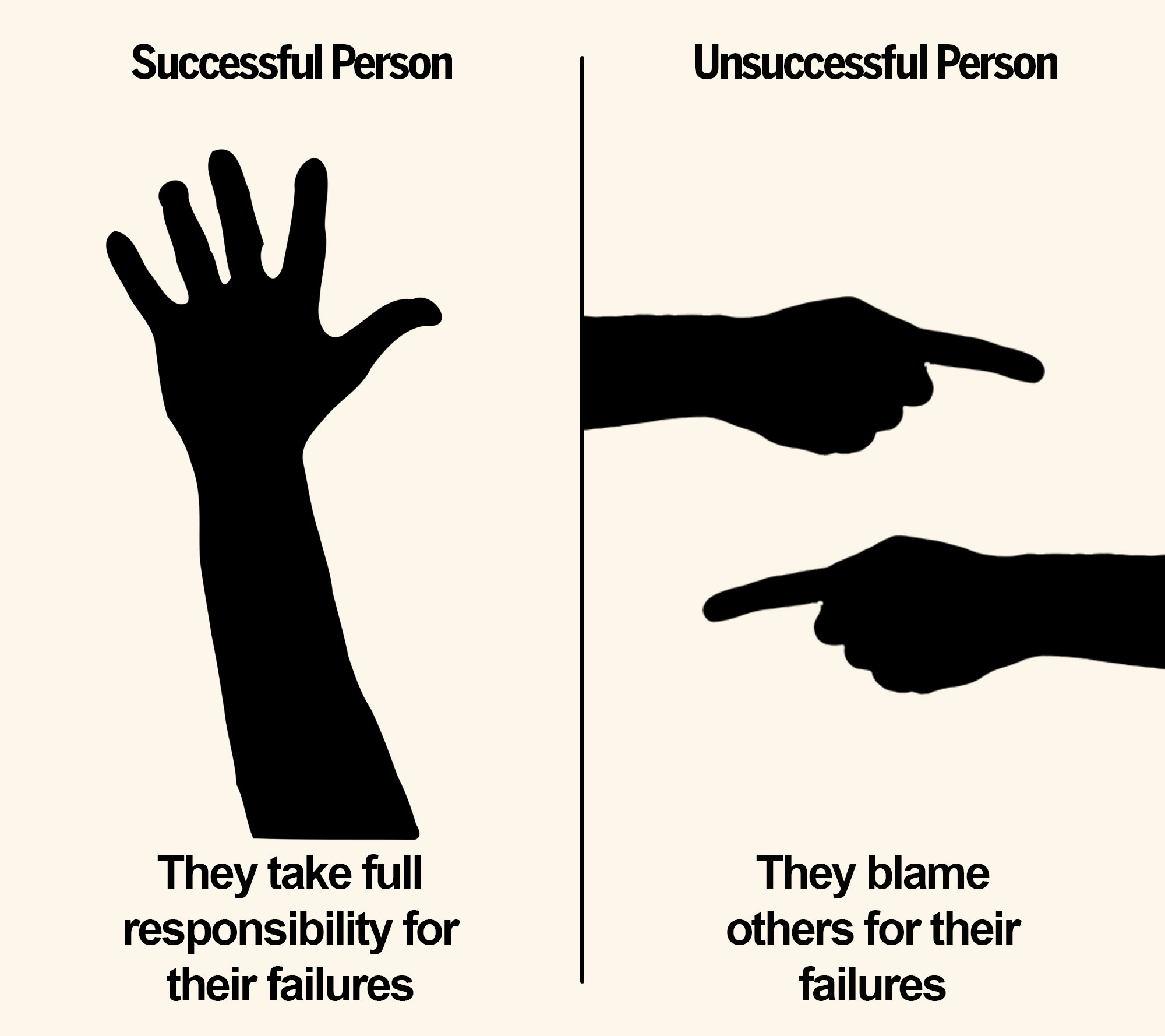 7 Characteristic of Successful vs Unsuccessful Person in 