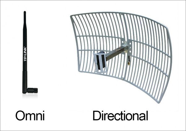 12 Wireless Router Antenna Distance Coverage Comparison