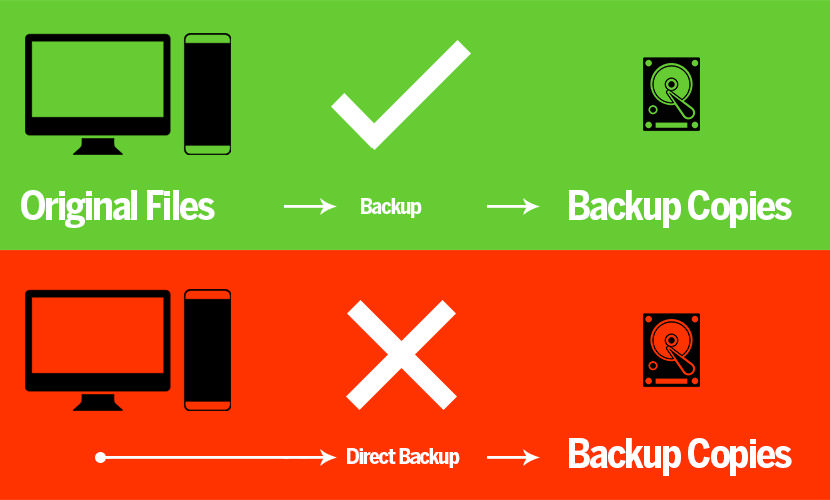 external harddrive for data backup for windows, mac, and linux