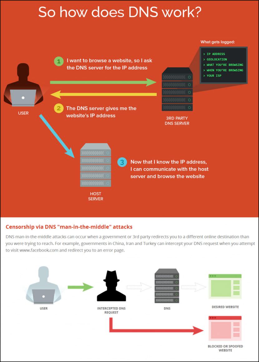 6 Free Auto DNS Changer And DNS Server Speed Test