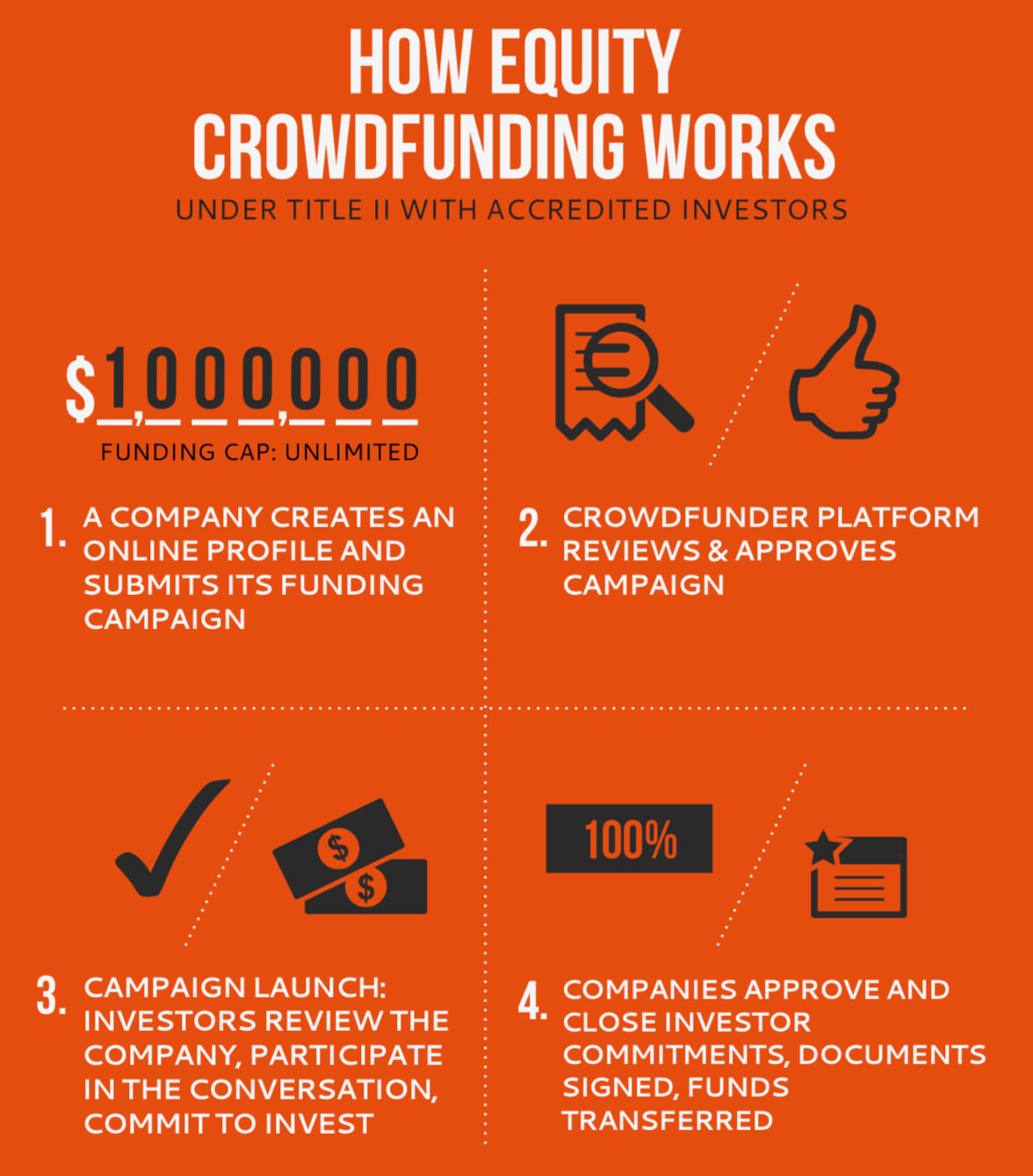 3 Best Crowdfunding Platform For Startups With Great Ideas