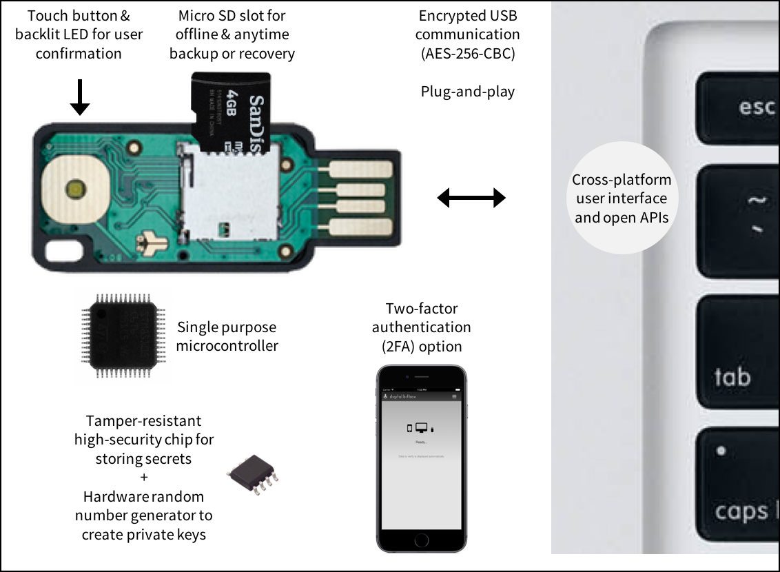 Creating a Bitcoin Bank in Less Than Thirty Minutes With a $2 USB Drive