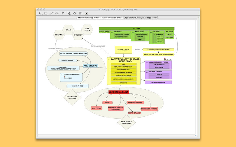 using visual understanding environment layers