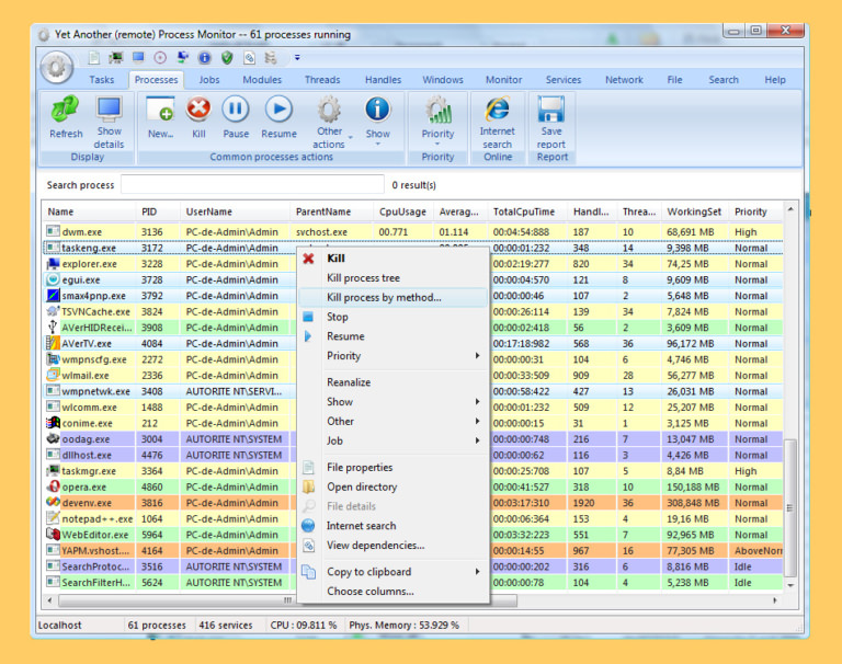 process monitoring software