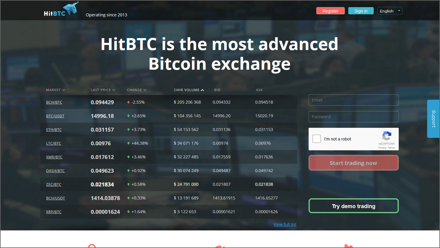 What Is The Safest Exchange To Buy And Store Bitcoin ...