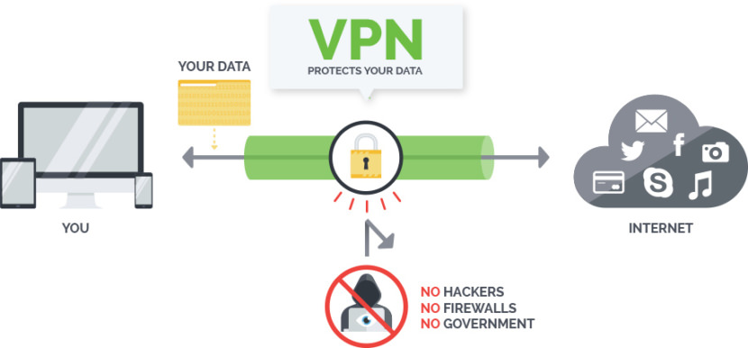 how vpn works