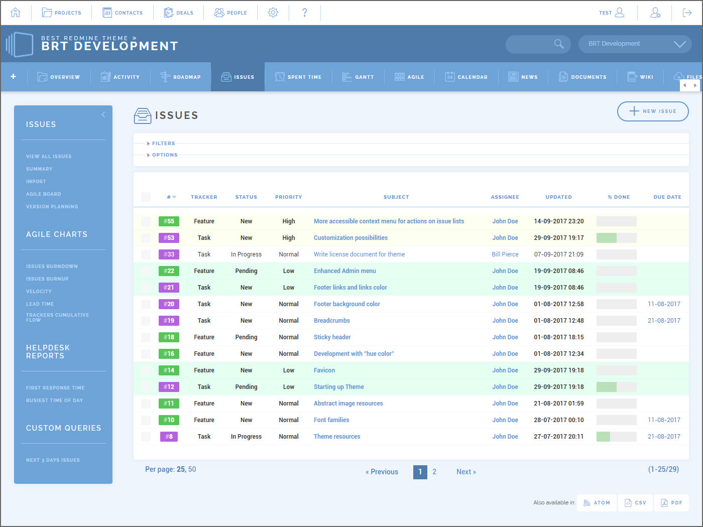 Open Source Gantt Chart