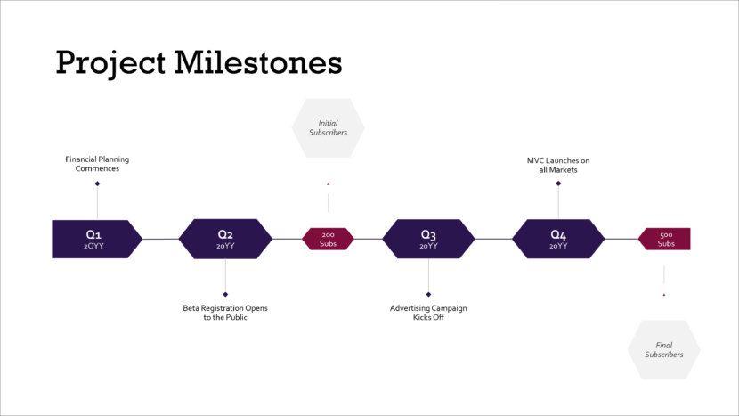 Gantt Chart Advertising