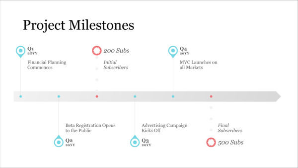 23 Free Gantt Chart And Project Timeline Templates In PowerPoints ...