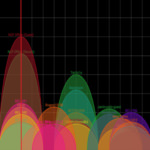 Free WiFi Signal Strength Analyzer - Scan Neighbour's WiFi To Avoid Channel Conflict