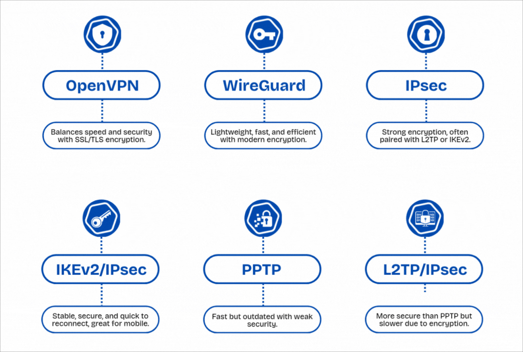 8 Free Open Source VPN - Compatible OpenVPN Client Alternatives