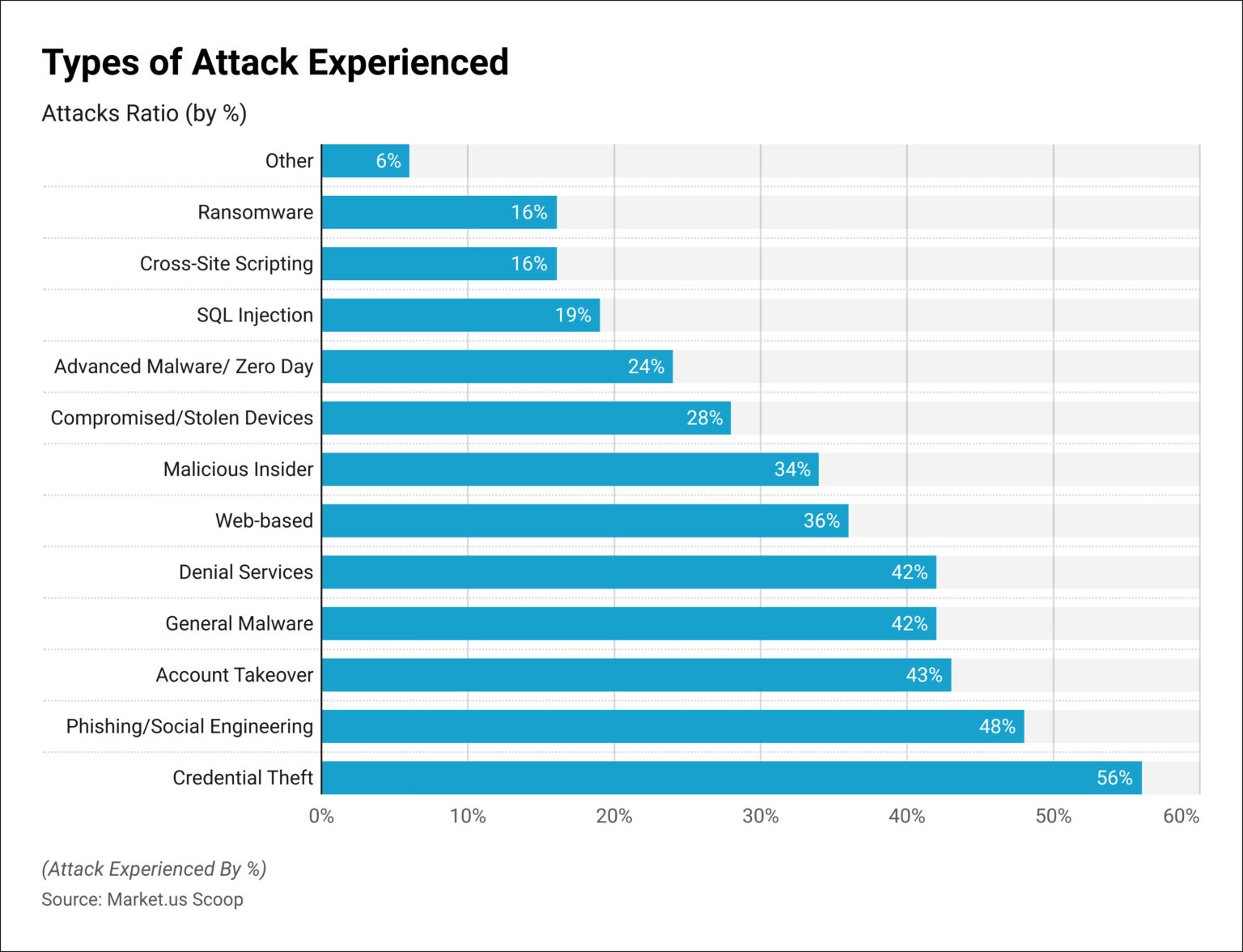 2026 Best Endpoint Management Software Comparison & Reviews