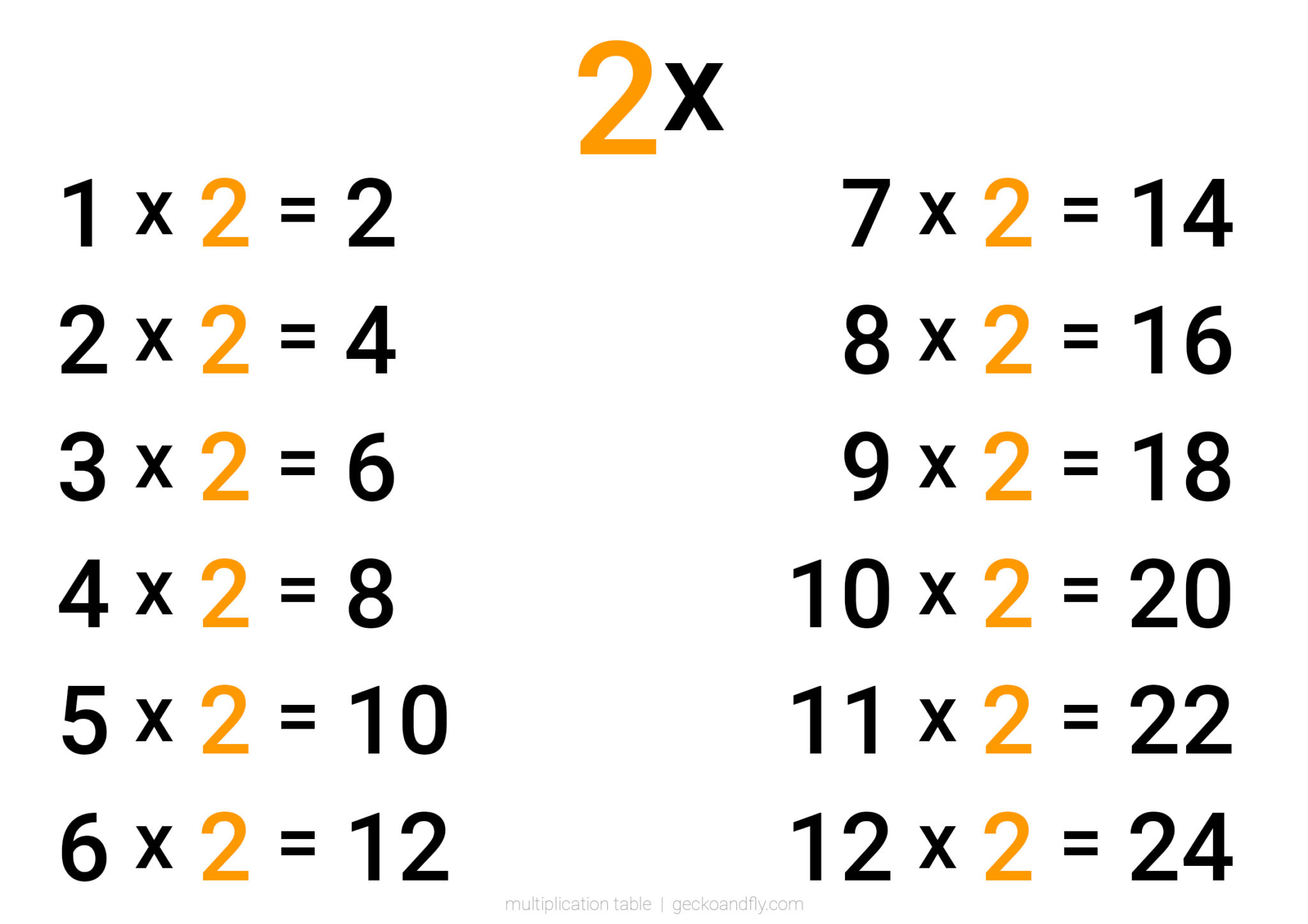 35 Printable 'Large Text' Multiplication Tables And Worksheets With Arrays