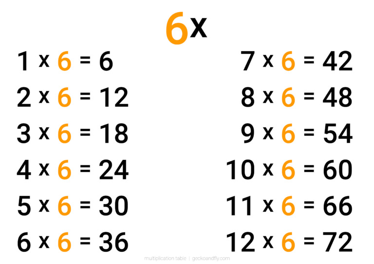 35 Printable 'Large Text' Multiplication Tables And Worksheets With Arrays