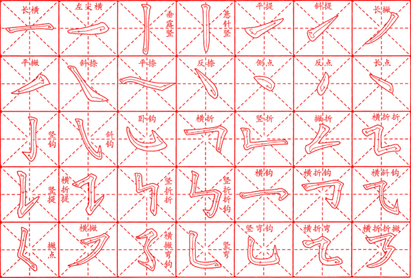 下载谷歌拼音输入法 Download Google Pinyin Chinese Mandarin Pinyin Input